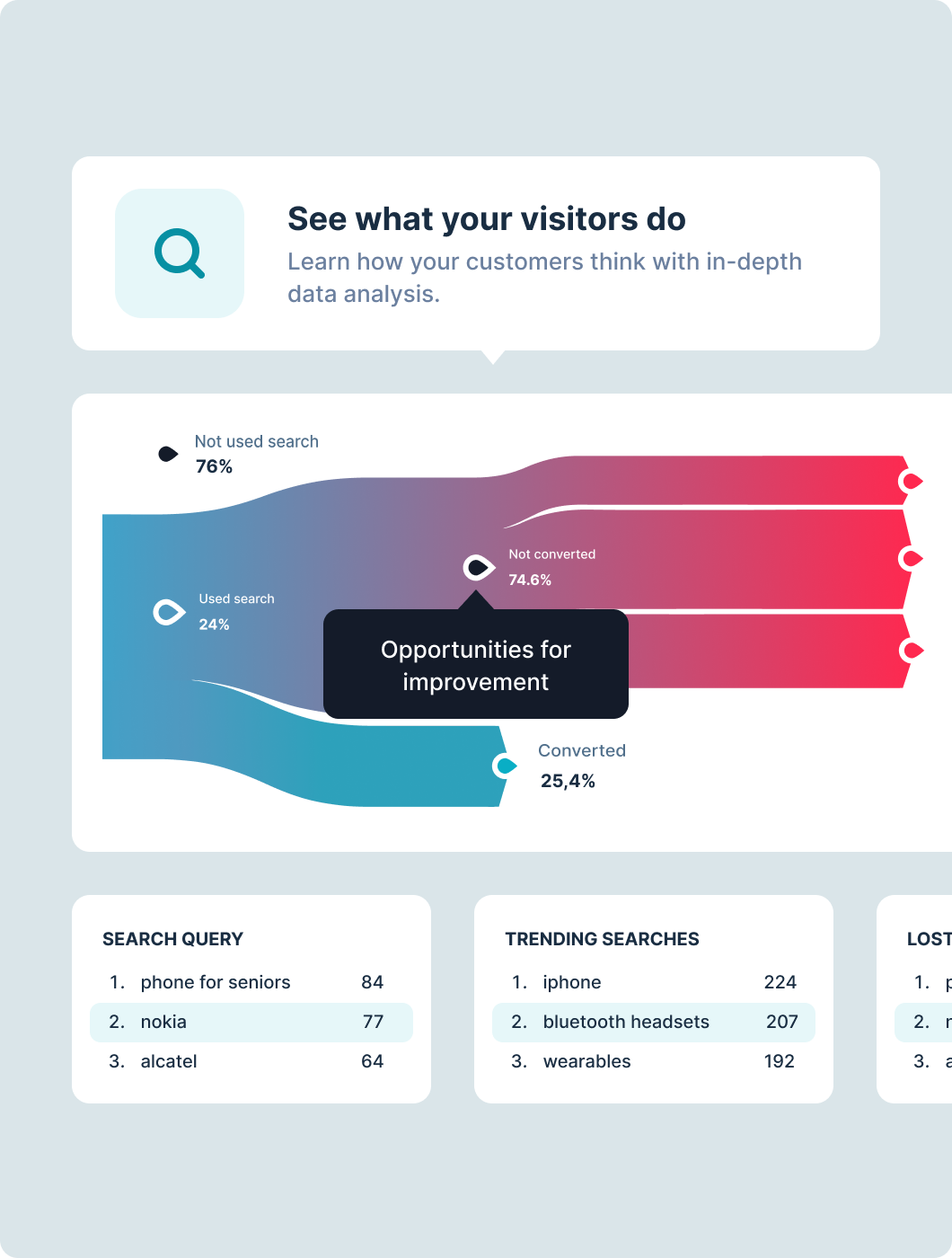 Komplet dataanalyse